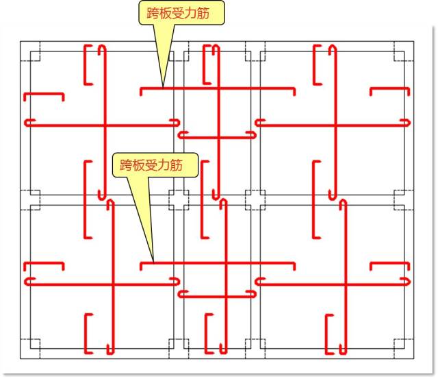 明白了原理,瞬间看懂板的配筋