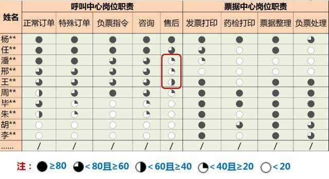 持续改善提升,精益永无止境