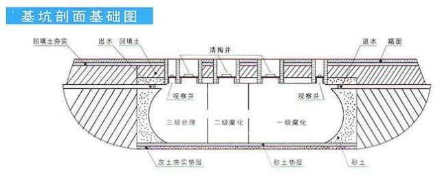 混泥土化粪池和玻璃钢化粪池的比较?