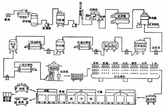 不含棉却被称为棉纤维——粘胶纤维