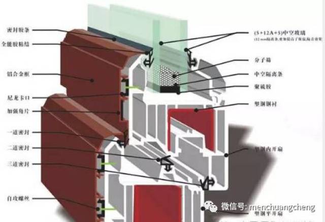 这是我见过史上最全的门窗型材分类!