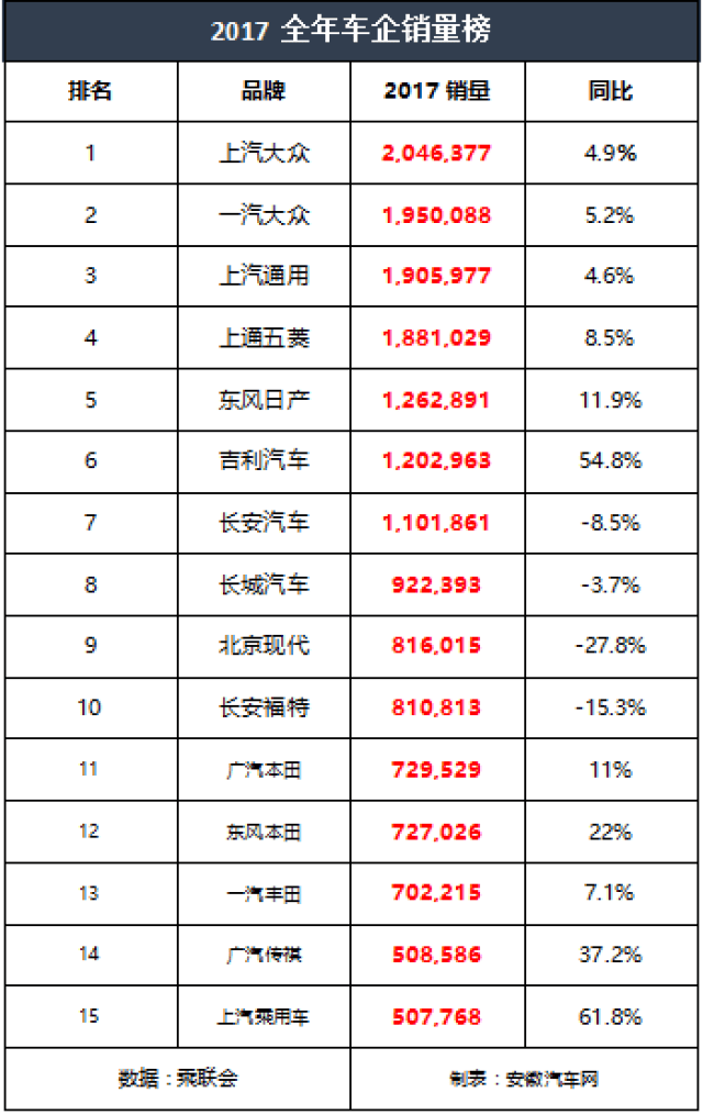 中国汽车销量排行榜_汽车销量排行榜