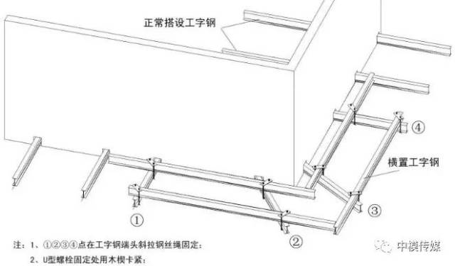 转角处横置工字钢拆除时必须使用塔吊拆除.