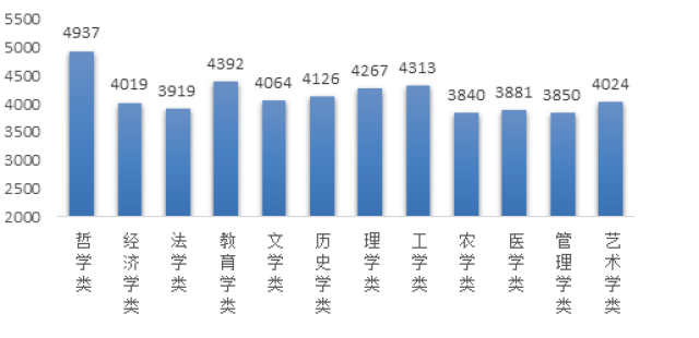 广东省近5年的gdp_2020广东省内gdp排名(3)