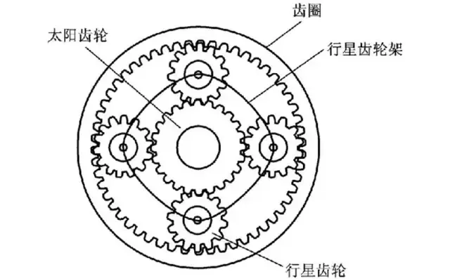 高盛：保持Timken(TKRUS)评级