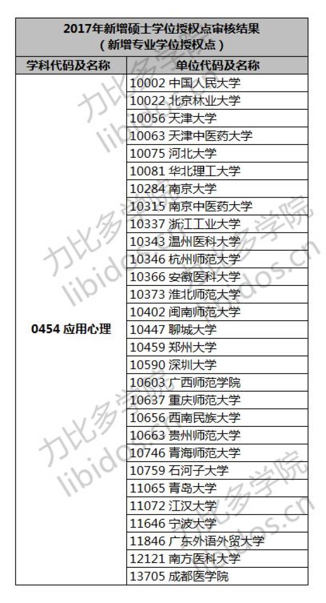 硕士点的大学 a1c0583b617e4cd2b1fdfbccec96eb3c.jpeg