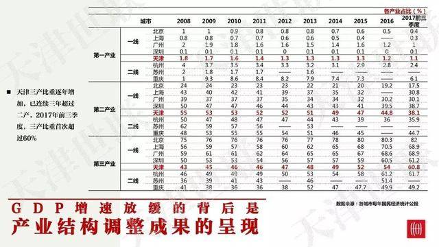 泰安GDP掉_泰安老街图片