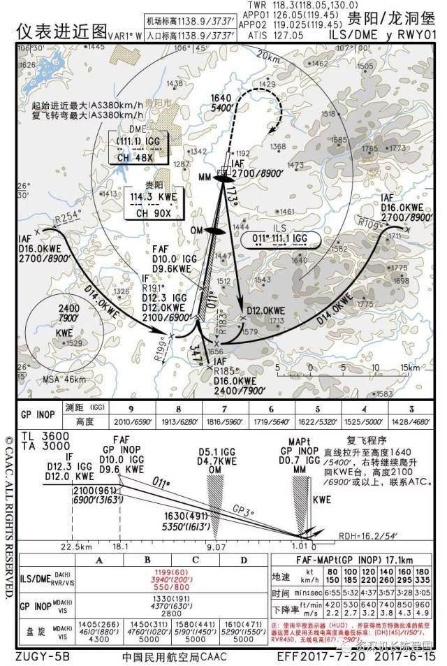 dme替代om和mm的条件是 根据mh/t4019-2012 《民用航空图编绘规范》