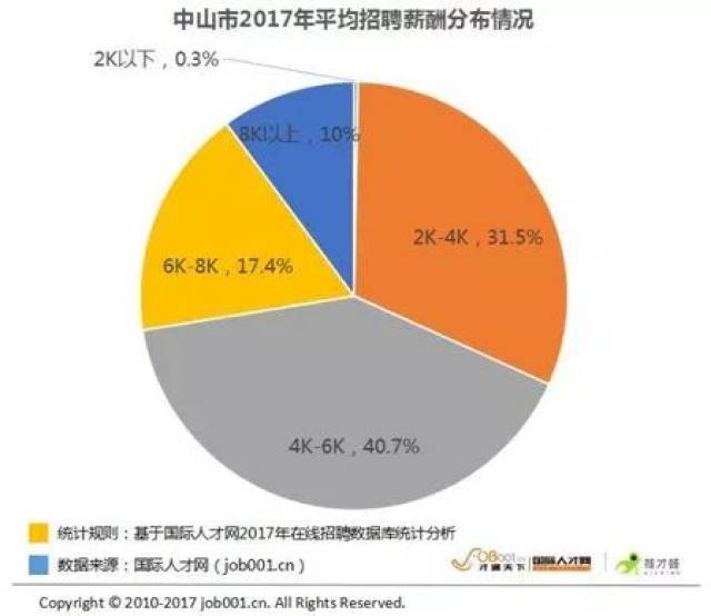 镇平的GDP(3)