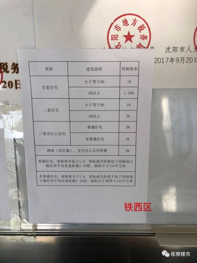 沈阳朋友圈疯传"契税"变化 我们来告诉你真相吧!