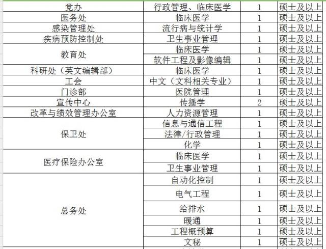 天坛医院招聘_北京治疗斑秃三甲医院哪家最好 北京斑秃三甲医院排名 复禾医院库(5)