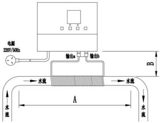 广谱感应水处理器和广谱感应电子水处理器的区别再那里?