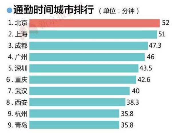 西安 人均工资_西安钟楼图片(3)