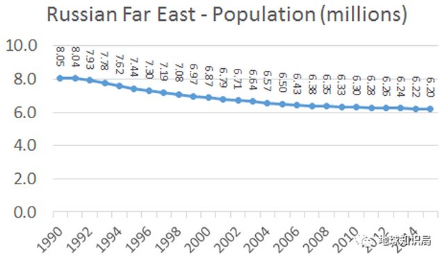 俄远东人口_普京最头疼的大事,管不好还不如还给中国 地球知识局