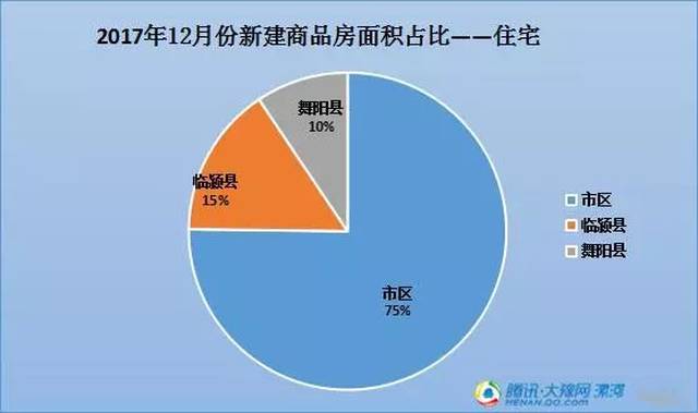 临颍gdp和舞阳gdp_漯河市面积2617平方公里,辖3个市辖区,2个县.市人民政府驻郾城区 .(2)