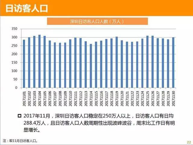 深圳人口组成 来源_深圳人口图片(2)