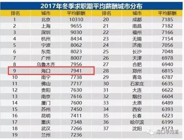 海口市人均工资_海口市地图