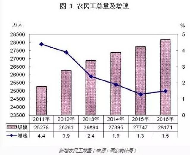 人口红利与中国经济_蔡昉 没了人口红利,中国经济不行了(2)