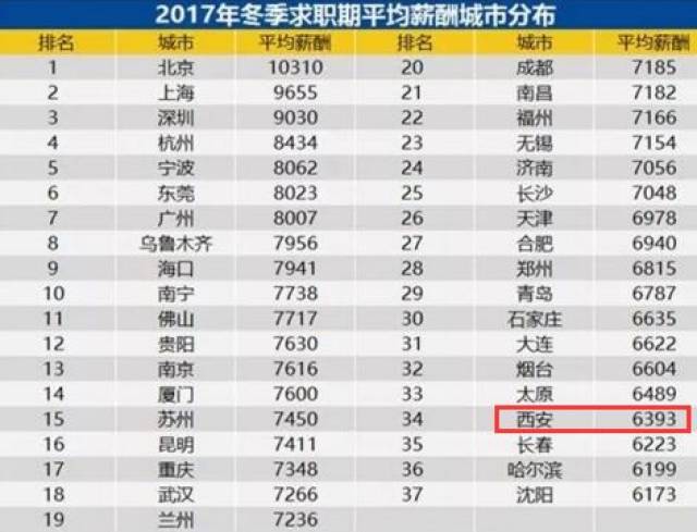 西安市人均工资_西安市地图