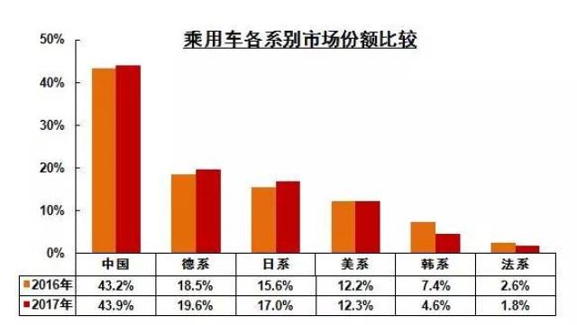 独家解读2017中国汽车产销数据背后十大现象