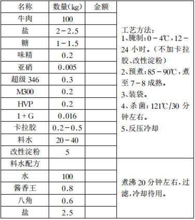 酱卤肉加工工艺深度解析(附26种肉制品配方)