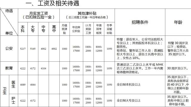 公安机关关于户籍人口集聚_公安派出所户籍室图片