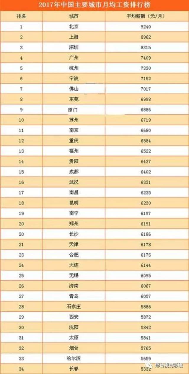 人均收入2017_中国人均月收入图(3)