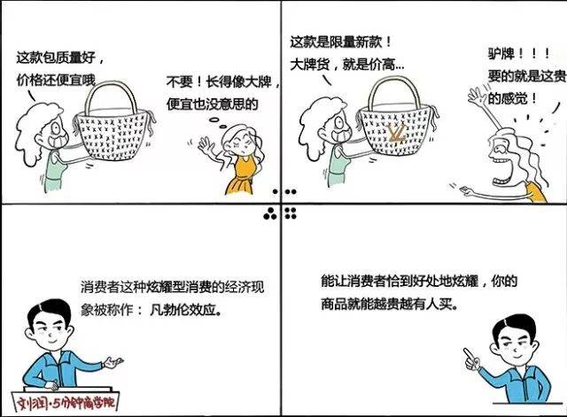 经济学小常识 | 凡勃伦效应