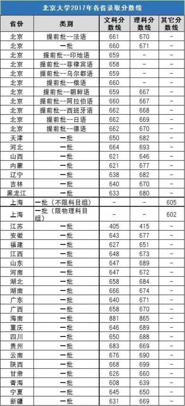 【必看】2018年清华大学,北京大学重要招生考试时间表