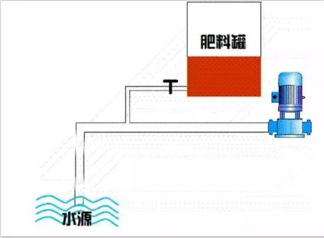 滴灌施肥怎么用,才能产量翻倍?这篇文章讲全了!