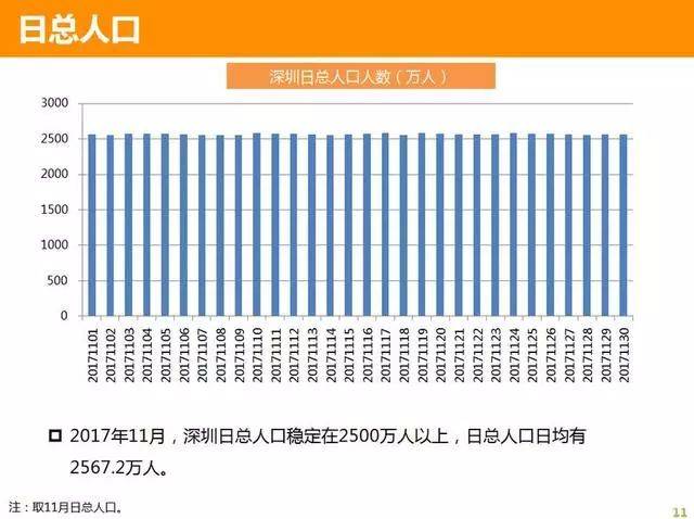 深圳有多少人口2017_深圳人口分布图(2)