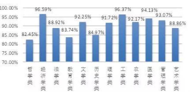 清远人均工资水平_清远漂流