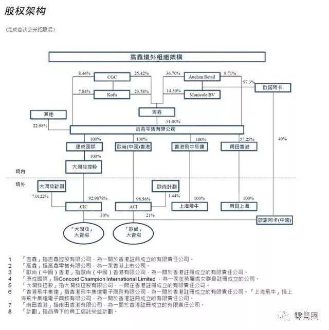 重磅丨71.98%,阿里控股高鑫零售(大润发&欧尚母公司)