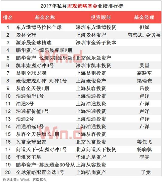私募基金排名2017_私募基金