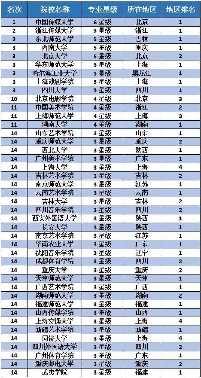 【艺考】17日广播电视编导及戏剧影视文学在山西传媒学院进行联考,附