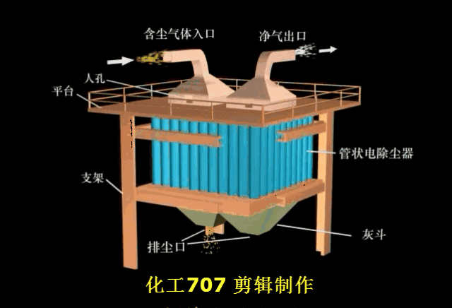各种除尘器分类,适用范围及工作原理动态图全解