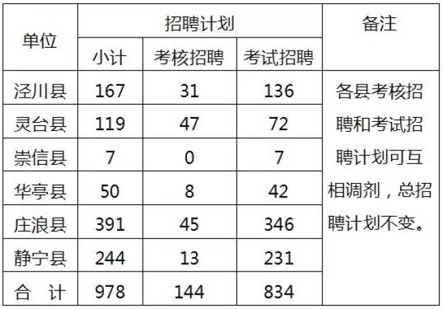 平凉多少人口_一张图告诉你甘肃各市 州 县 区有多少人,看看平凉六县一区哪里(2)