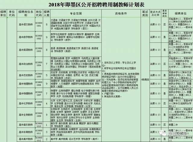 【即墨考试】2018年即墨区招聘148人,聘用制教师310人,公立