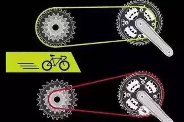 这才是正确的自行车变速方法
