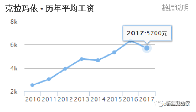 克拉玛依人均收入_克拉玛依油田
