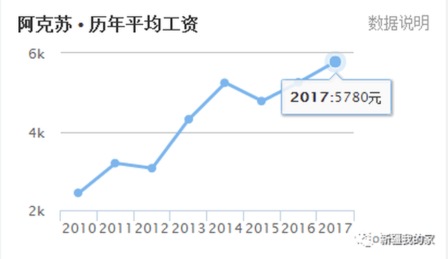 2021全国各地人均收入_全国人均收入数据图