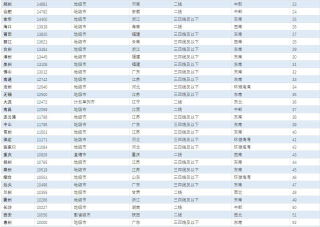 邯郸gdp历史最高排名_成语之都邯郸的2019年GDP出炉,在河北省内排名第几(2)