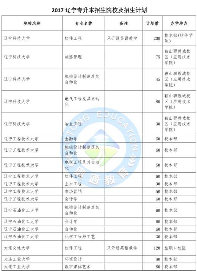 2017辽宁专升本各学校招生计划及学费统计