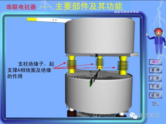 史上最全电抗器知识干货,一文搞懂电抗器基础原理和维修知识!