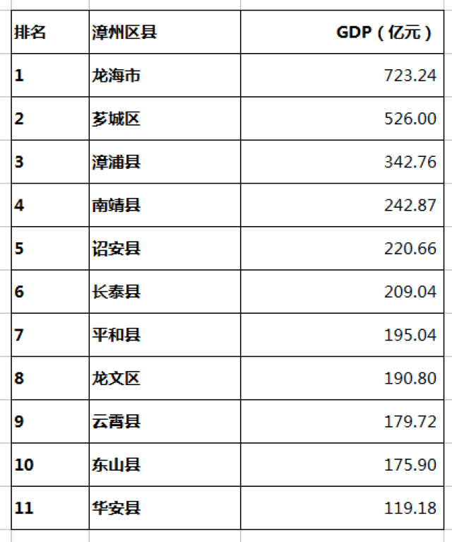 福建2018年县市经济总量排名_福建经济频道(2)