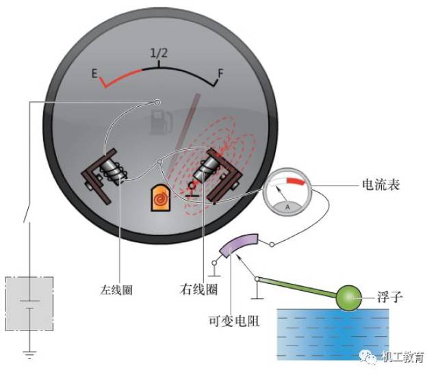 汽车电气知识图集,看完这篇全懂了!