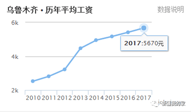 2021年新疆人均收入(2)