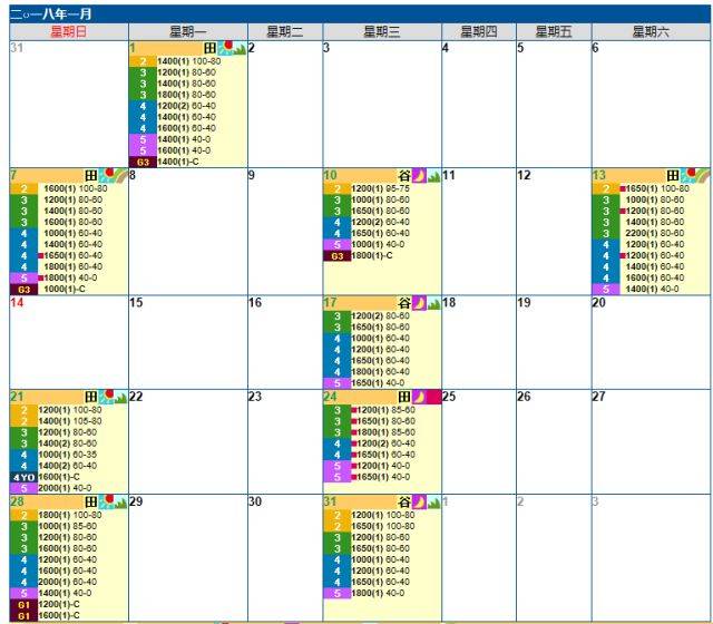 上图是官网的赛期表,简单解释一下, "谷"指的是比赛场地是跑马地, "田