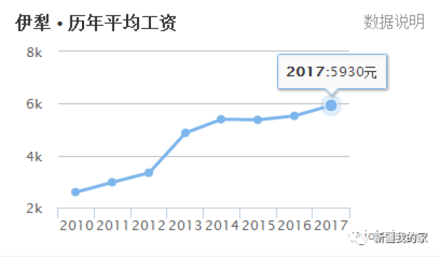 新疆阿克苏人均收入