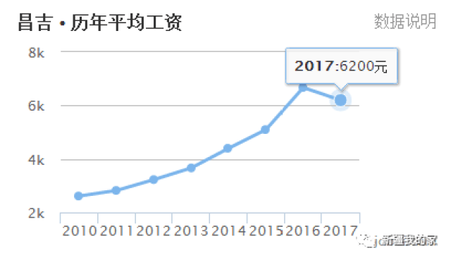 2021年新疆人均收入(2)